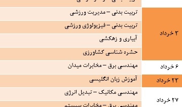 قابل توجه پذیرفته شدگان مرحله اول آزمون نیمه متمرکز دوره دکتری - مصاحبه پردیس دانشگاهی دانشگاه ارومیه سال تحصیلی 1394
