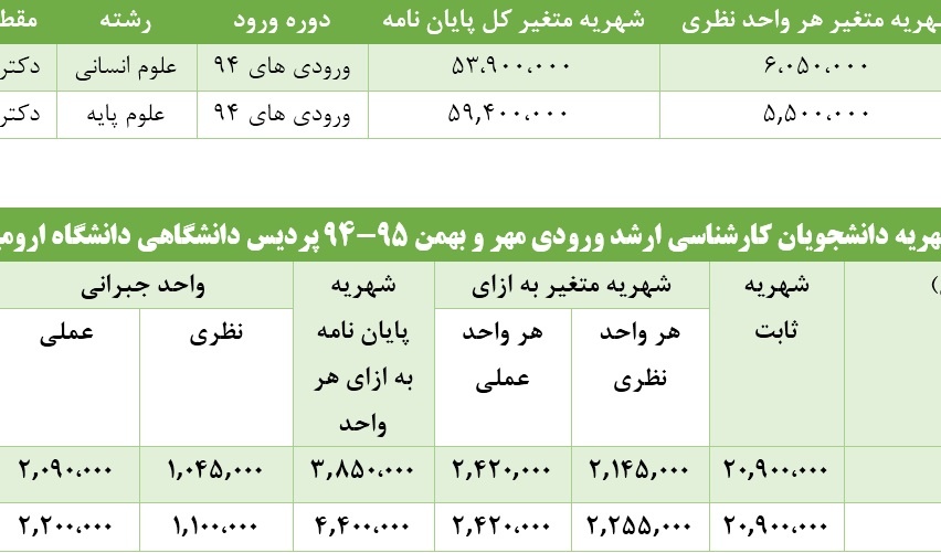 شهریه مقاطع دکتری و کارشناسی ارشد پردیس دانشگاهی دانشگاه ارومیه ورودی 94
