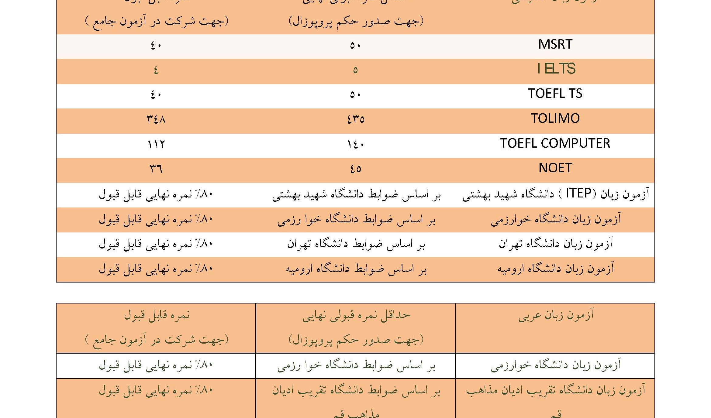 اطلاعیه آزمون جامع نیمسال اول سالتحصیلی 97-96