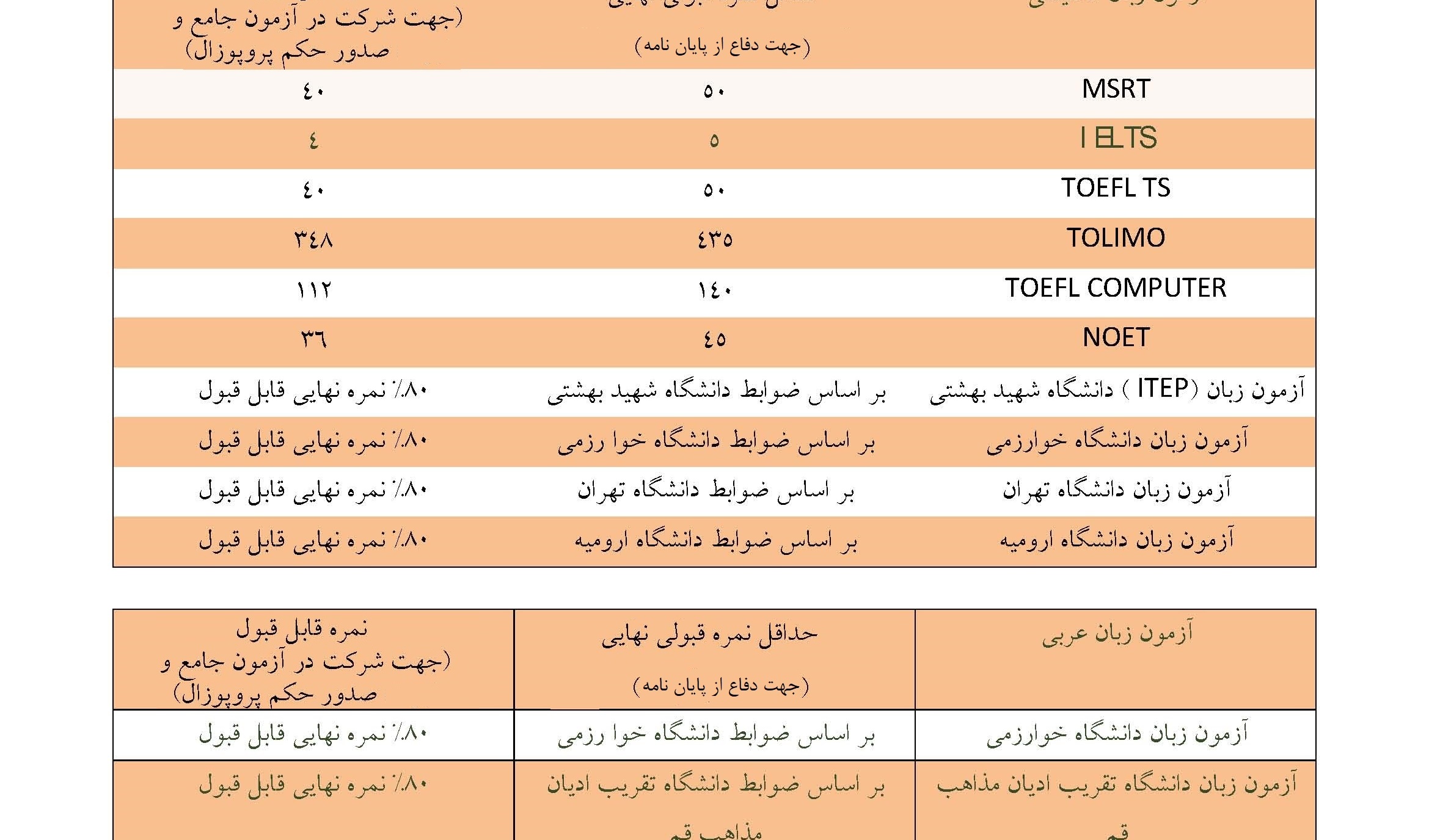 اطلاعیه آزمون جامع نیمسال دوم سال تحصیلی 97-96