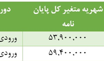 شهریه ورودیهای 95 مقطع دکتری پردیس دانشگاهی