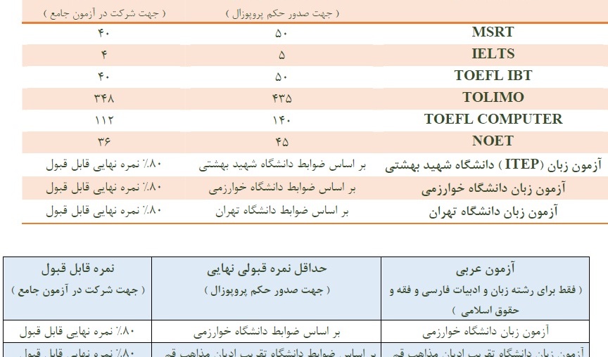شرایط شرکت در آزمون جامع دکتری در سال 951