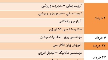 قابل توجه پذیرفته شدگان مرحله اول آزمون نیمه متمرکز دوره دکتری - مصاحبه پردیس دانشگاهی دانشگاه ارومیه سال تحصیلی 1394