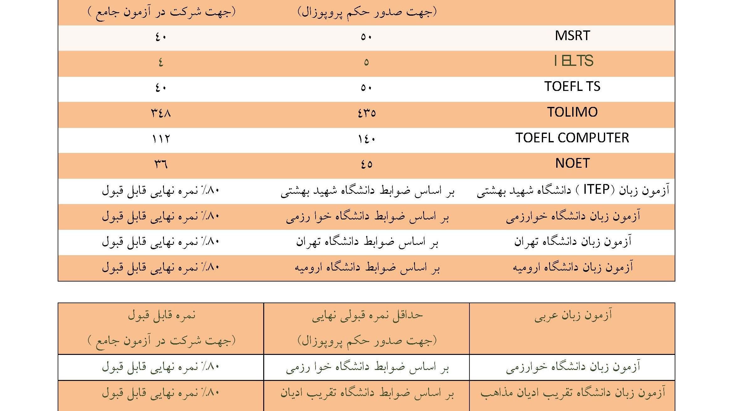 اطلاعیه آزمون جامع نیمسال اول سالتحصیلی 97-96