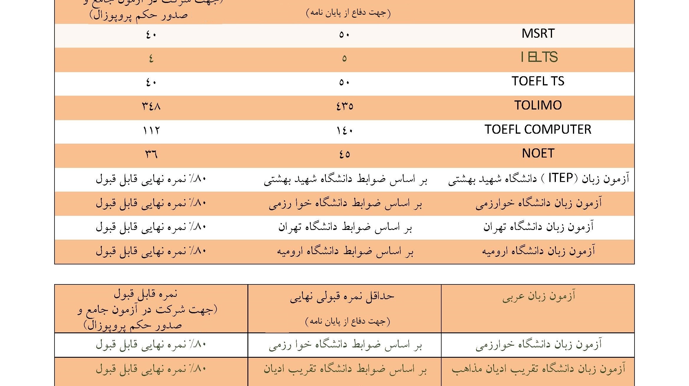 اطلاعیه آزمون جامع نیمسال دوم سال تحصیلی 97-96