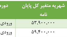 شهریه ورودیهای 95 مقطع دکتری پردیس دانشگاهی